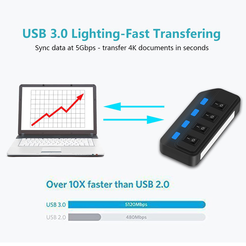 4 포트 USB 3.0 허브 5Gbps 고속 확장기 P - Usb Hub Gaming 리뷰 및 가격