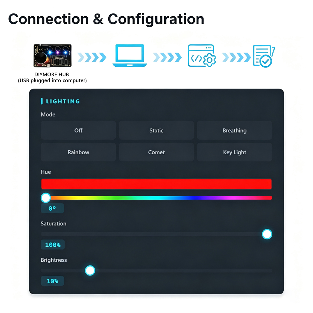 HUB USB HID 컨트롤러 3키 노브 웹 설정 드라 - Usb Hub Gaming 리뷰 및 가격