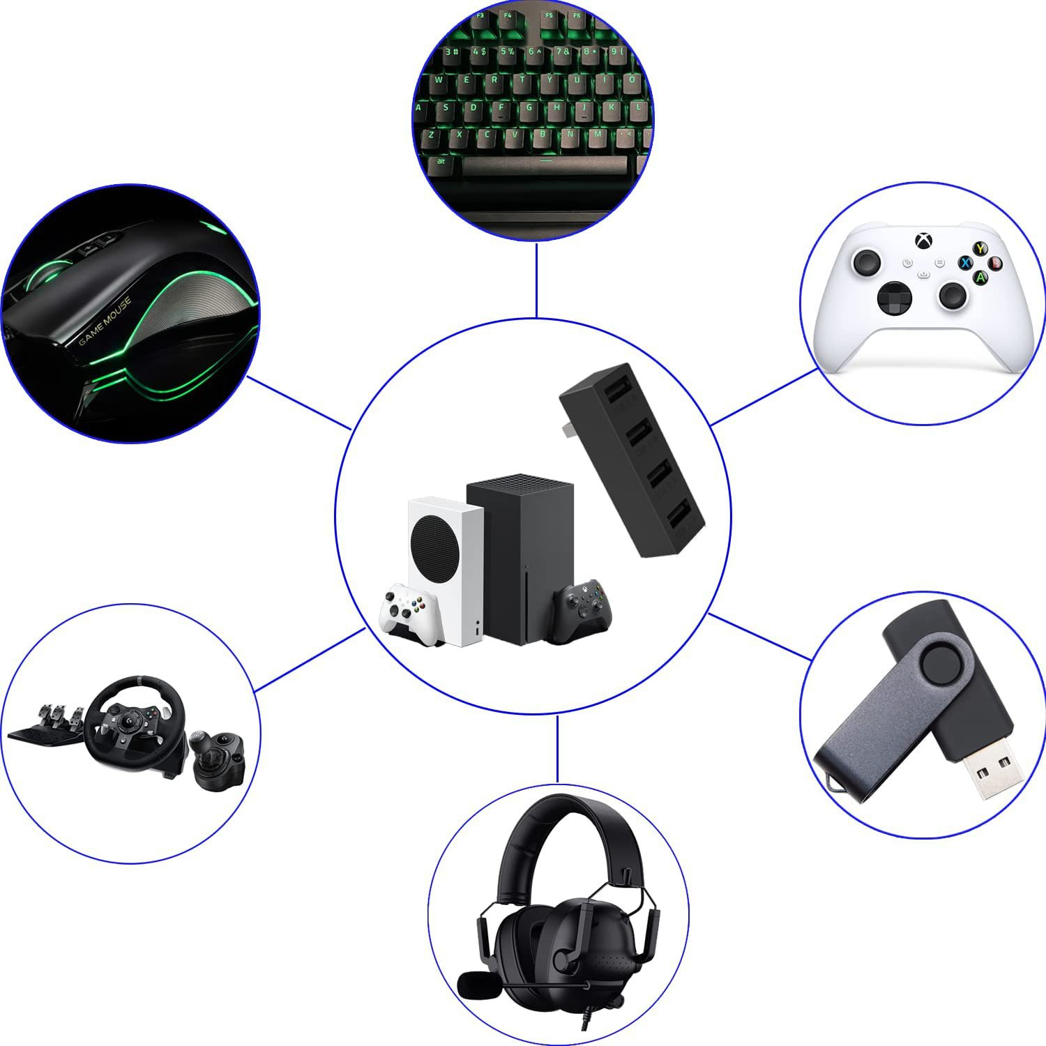 Xbox 시리즈 S/X용 고속 USB 허브 스플리터 확 - Usb Hub Gaming 리뷰 및 가격